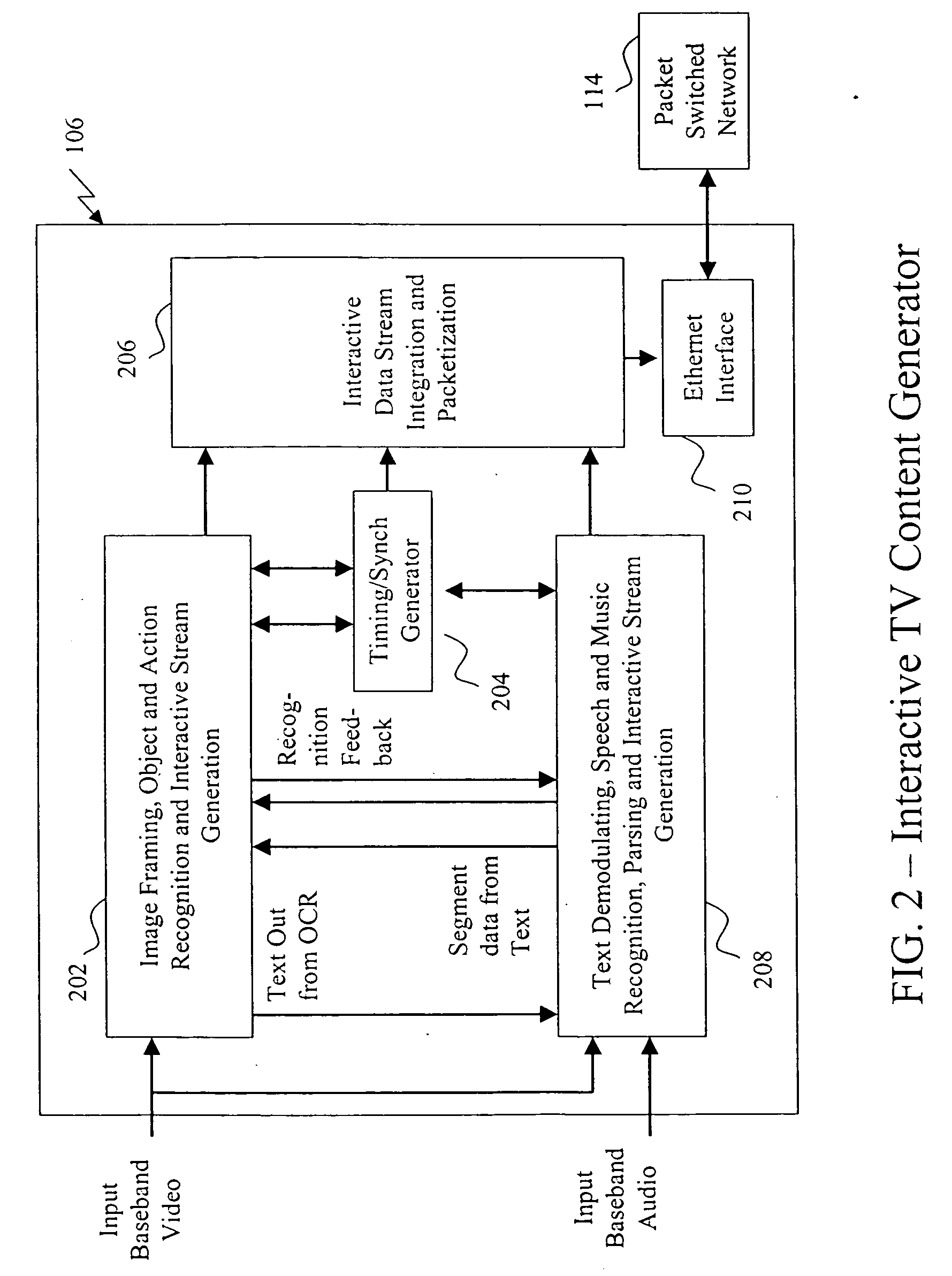 System and method for generation of interactive TV content