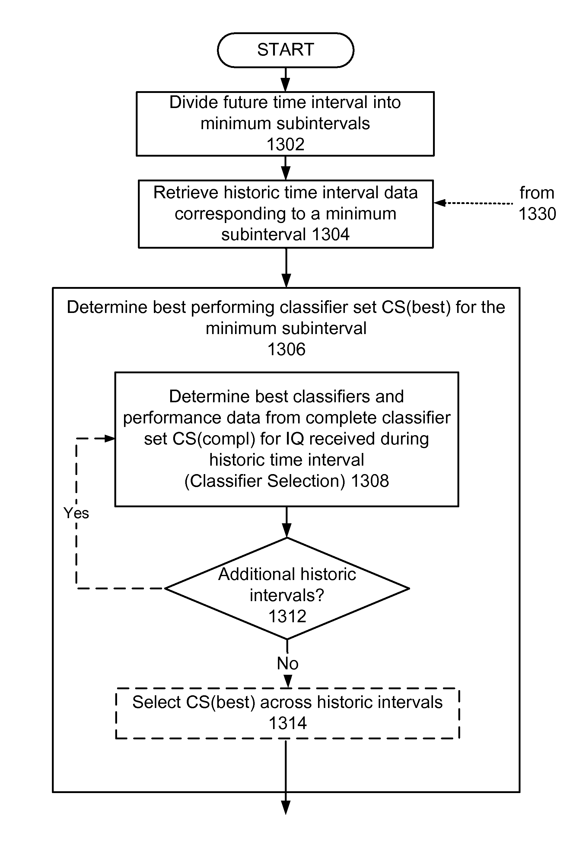 Multi-classifier selection and monitoring for MMR-based image recognition