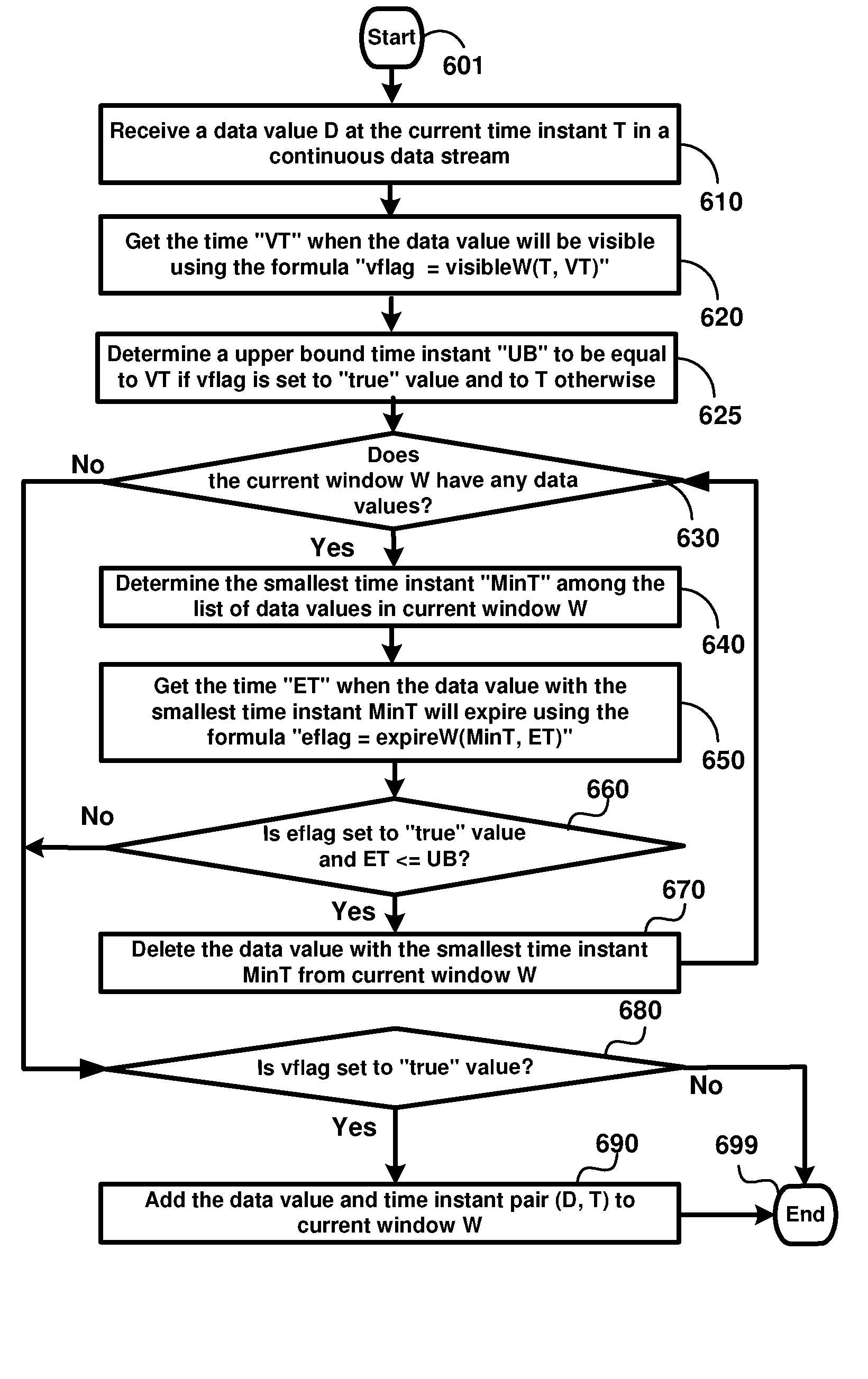 Facilitating flexible windows in data stream management systems