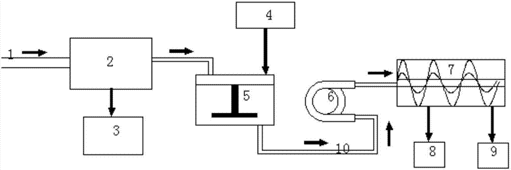 High-concentration waste shield slurry treating system and method