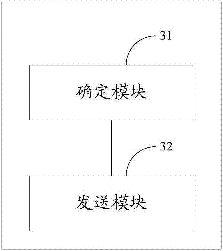 Methods and apparatuses for transmitting coding indication information and determining precoding matrix