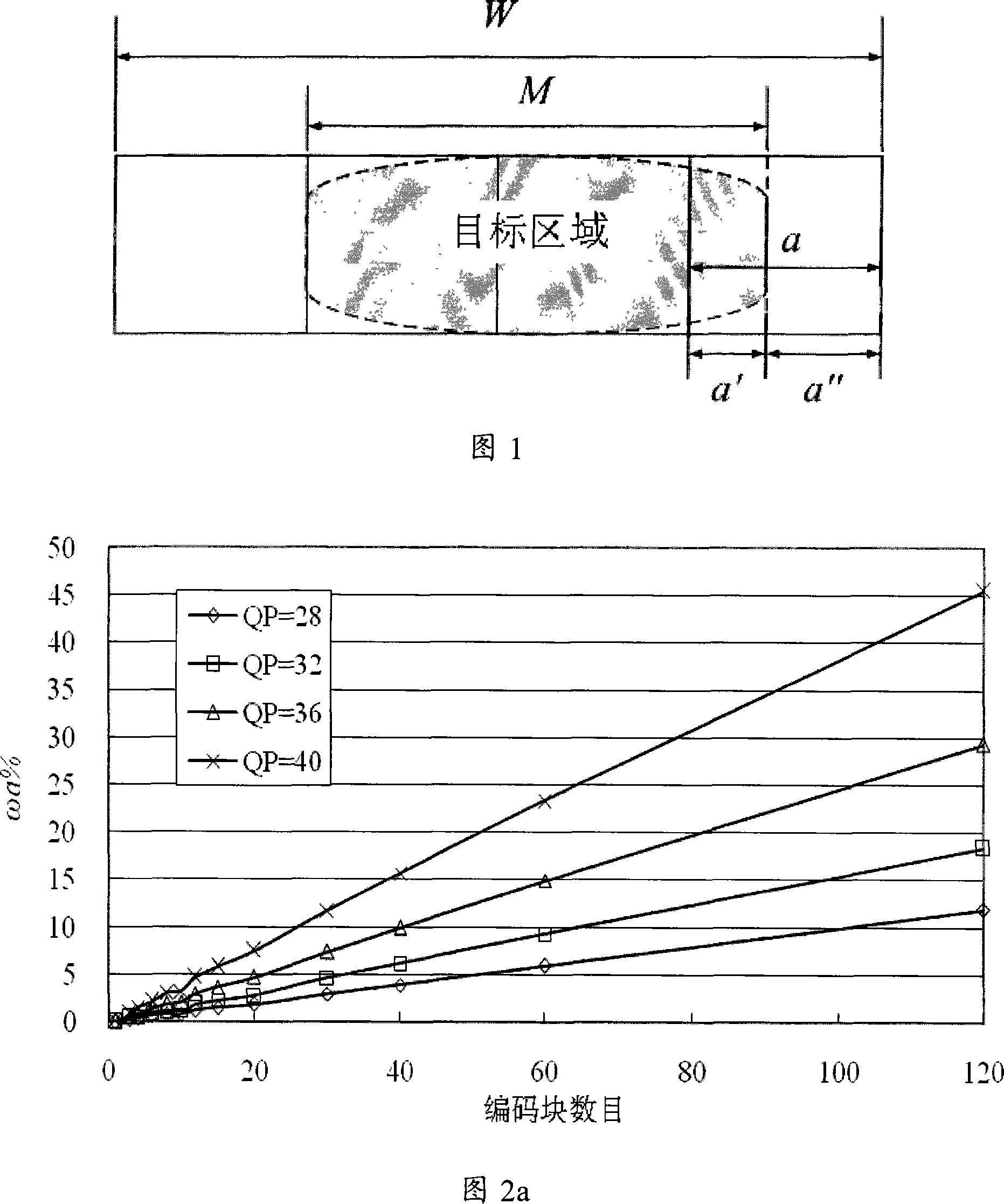 A block size computing method and transmission method for cylinder panorama video code