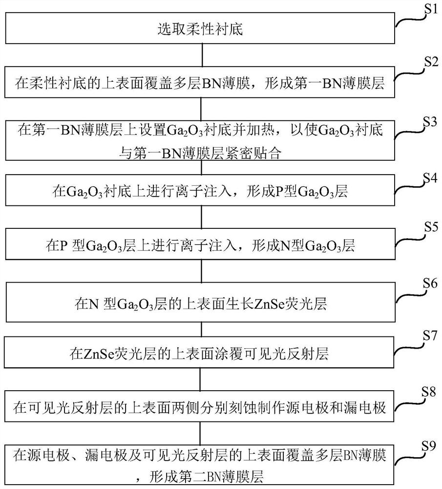 Double-junction Ga2O3 device and preparation method thereof