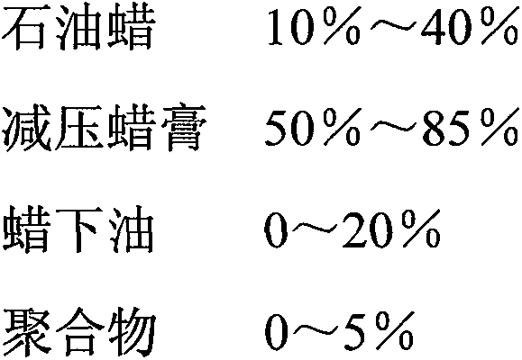 Preparation method of powdery emulsion explosive oil phase material