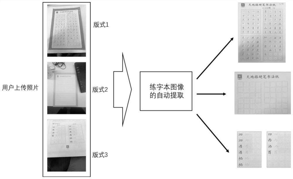 Automatic extraction and intelligent scoring system for handwritten Chinese characters or components and strokes