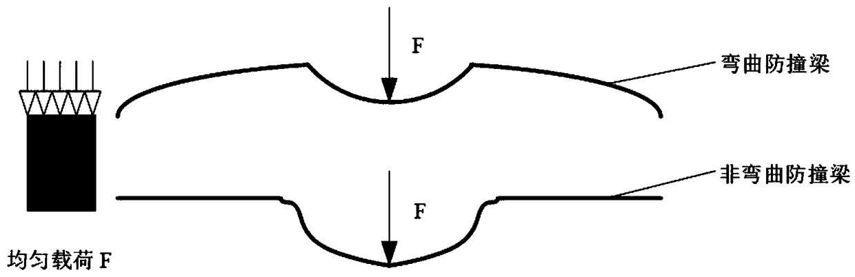 Anti-collision beam structure optimization method based on B-spline