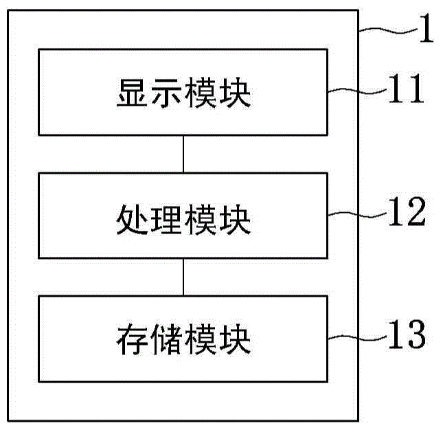 Image processing method and electronic device