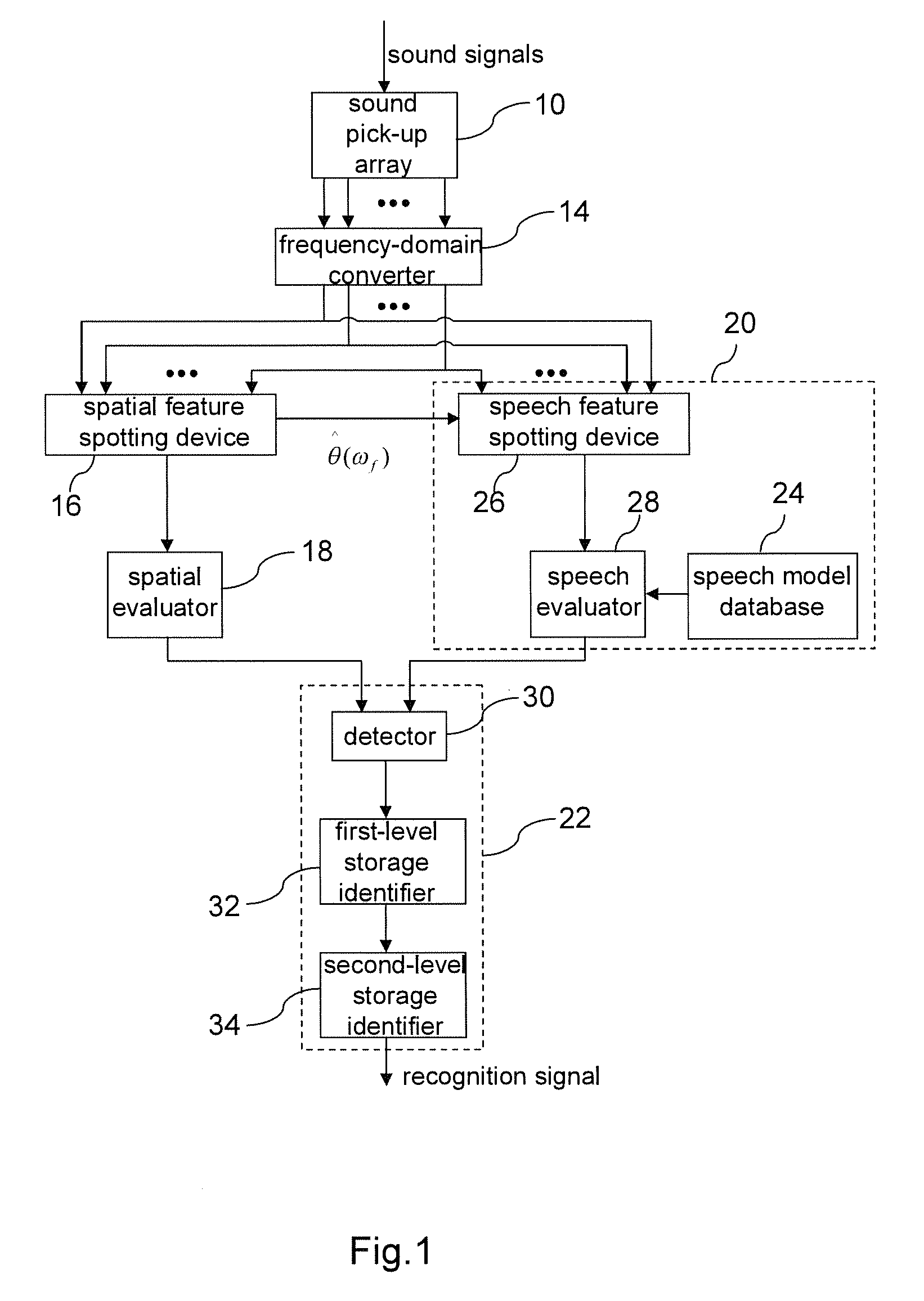 Speech recognition device and speech recognition method