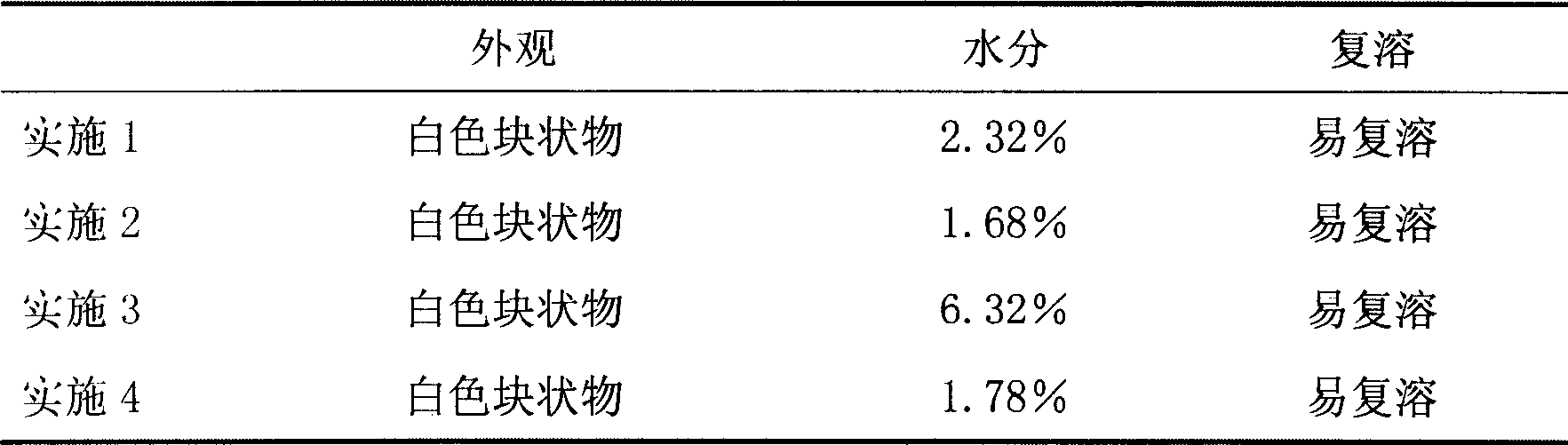 A stable lyophilized preparation of rocuronium bromide and preparation method thereof