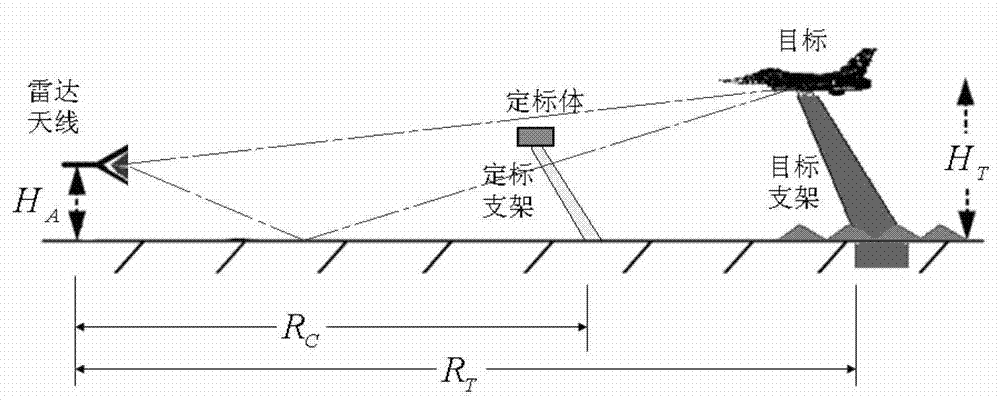 Signal processing method for improving background subtraction technology in different-place continuous calibration RCS (Radar Cross-Section) measurement