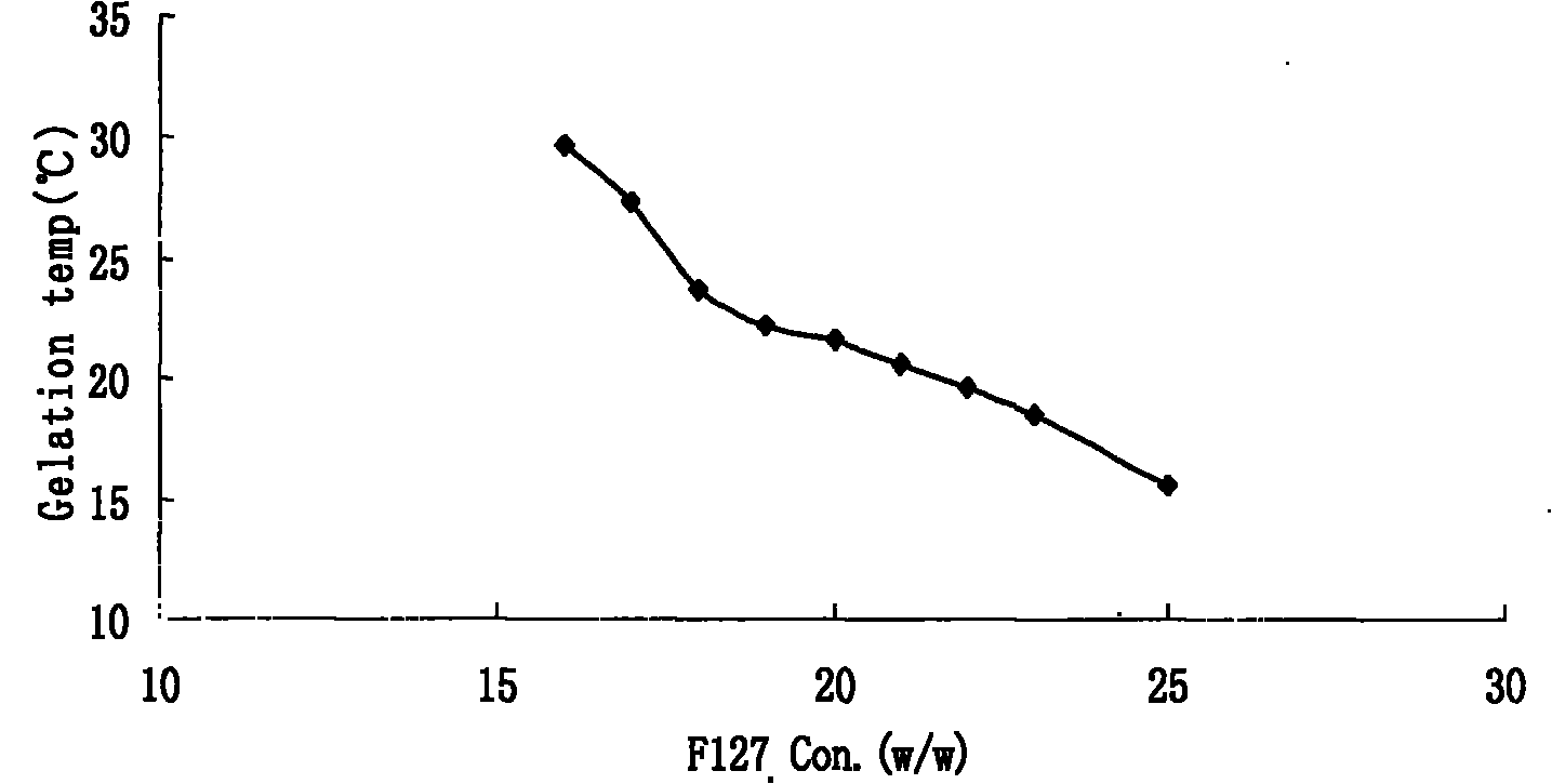 Preparation and application of olopatadine in-situ gel