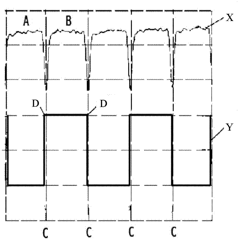 A loop response time measuring device and method for an atomic frequency standard
