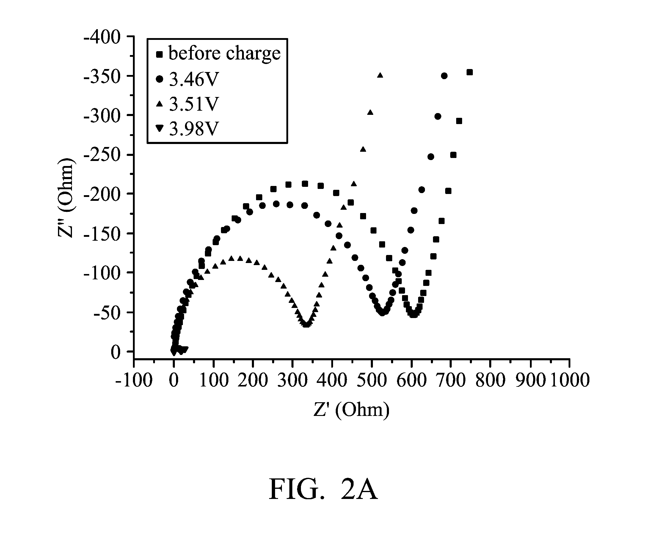 Method for modifying cathode material and lithium battery employing the cathode material