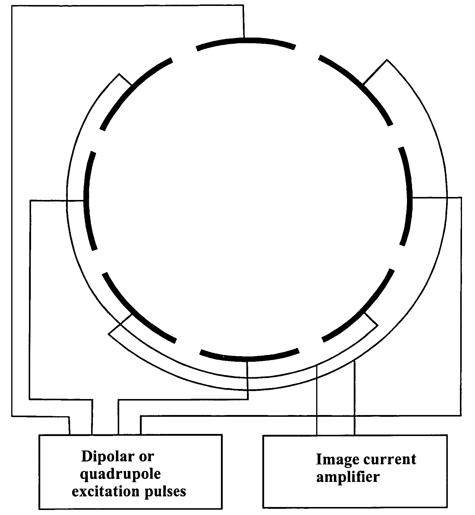 Measuring methods for ion cyclotron resonance mass spectrometers