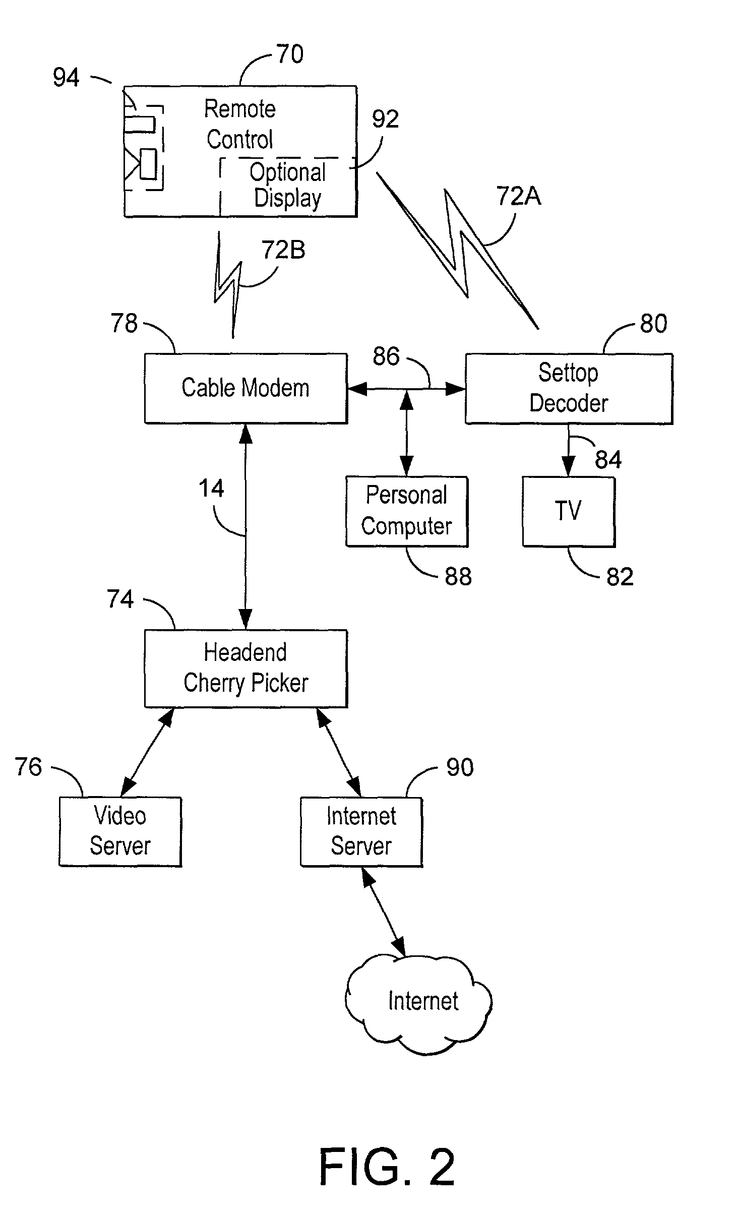 Remote control for wireless control of system including home gateway and headend, either or both of which have digital video recording functionality