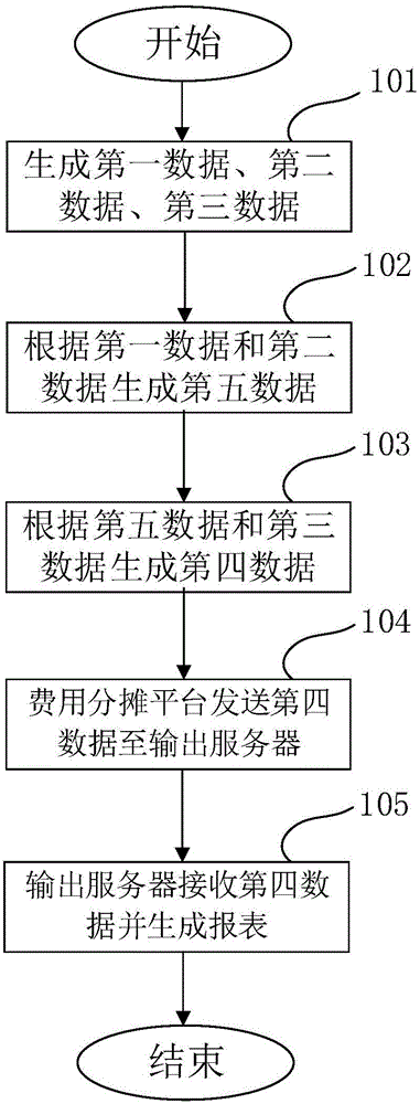 Voice communication billing system and method