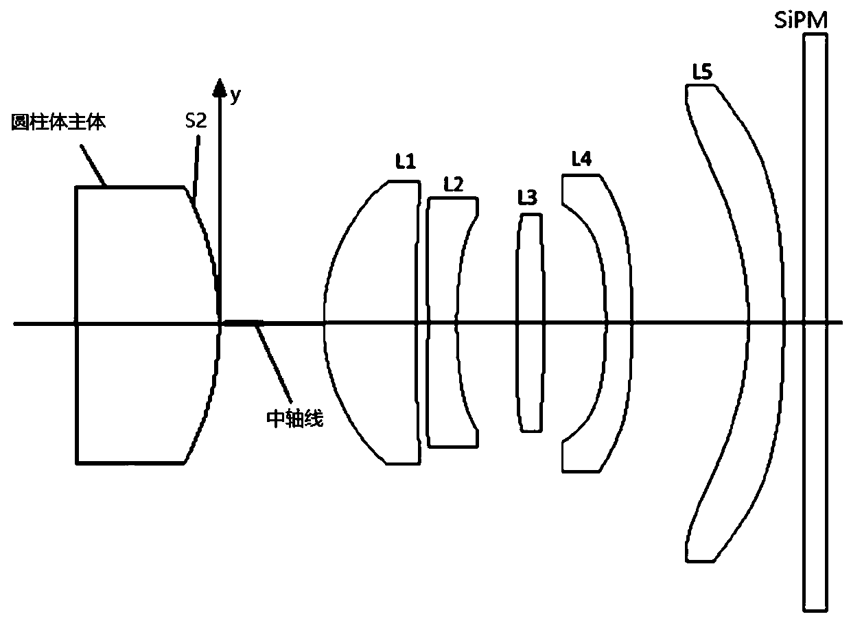 Bismuth germanate scintillation crystal radiation detector with exit surface matched with lens group