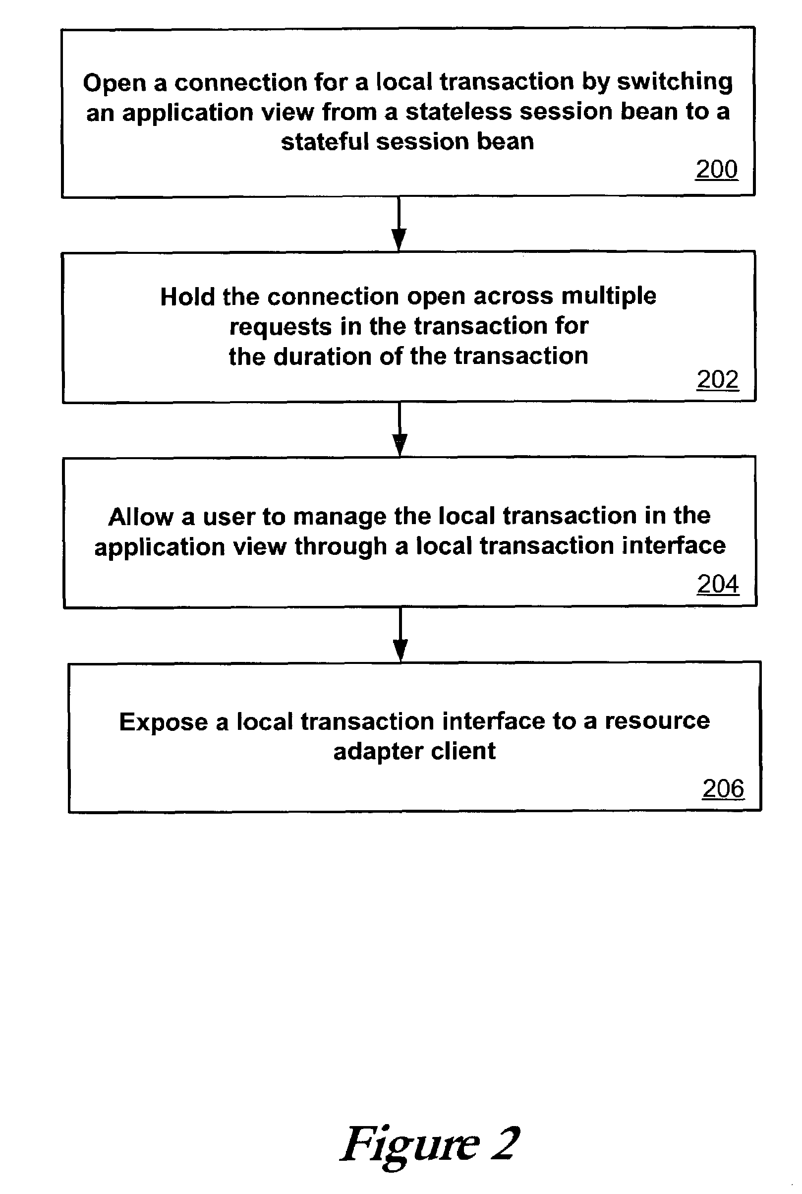 Systems and methods for application view transactions