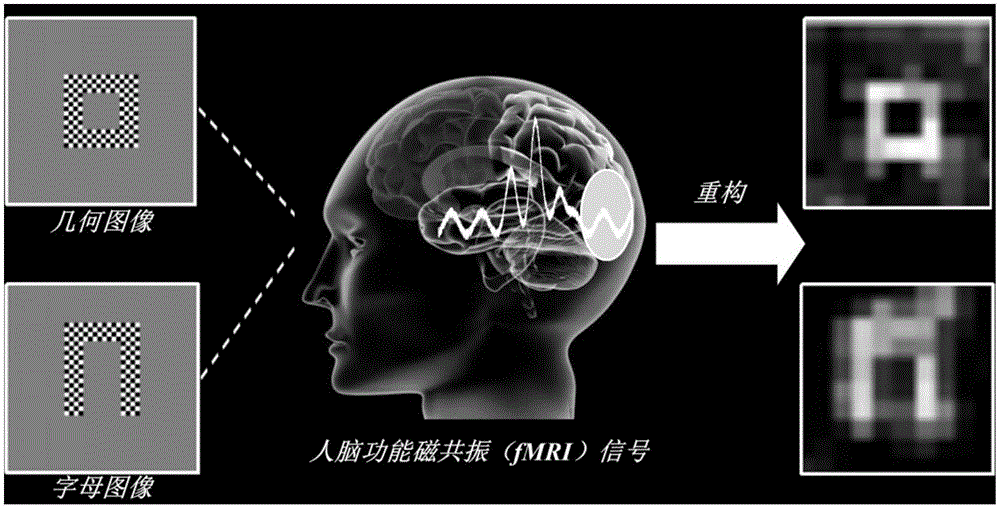 Efficient denoising-based visual image reconstruction method