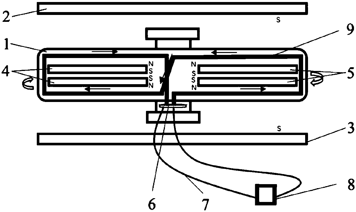 A liquid metal magnetic fluid generator