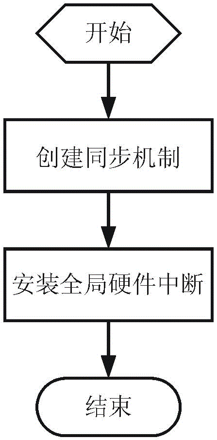 Global clock system for multi-core multi-processor parallel system, and application method thereof