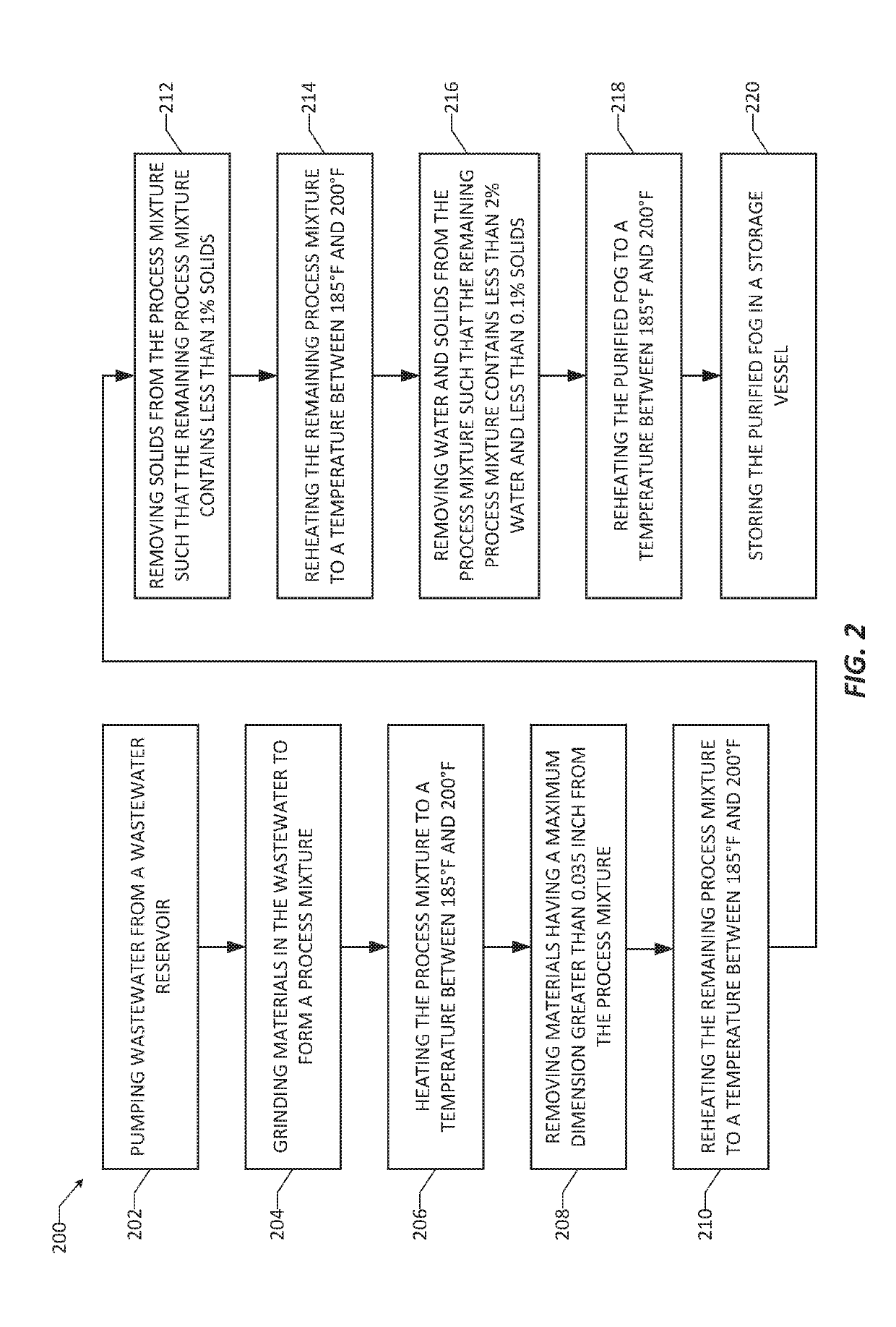 Systems and methods for purification of fats, oils, and grease from wastewater