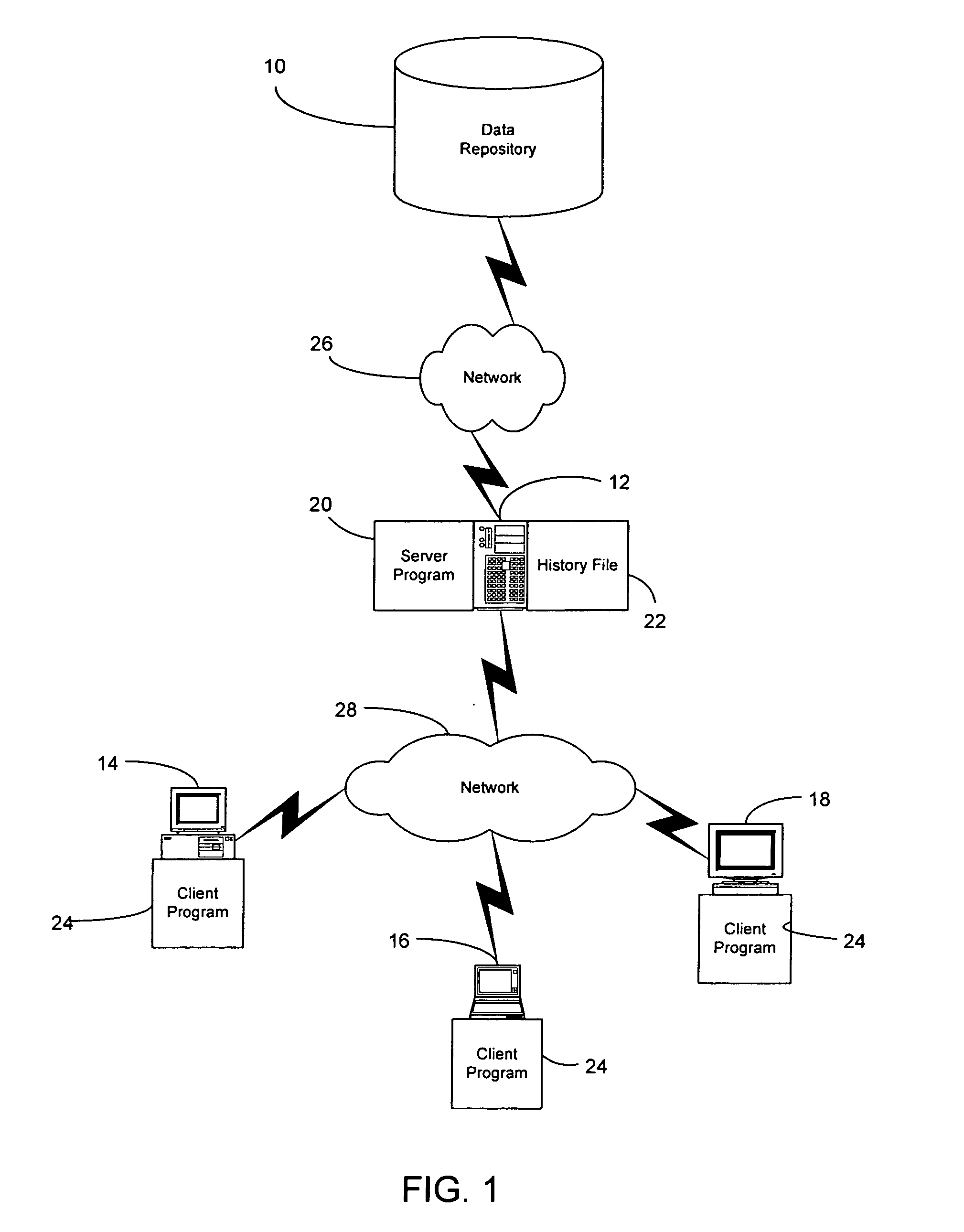 Method and system for sharing file based data