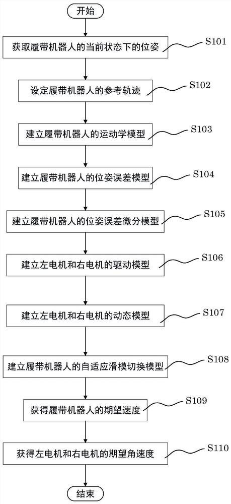 Control method for crawler robot and crawler robot