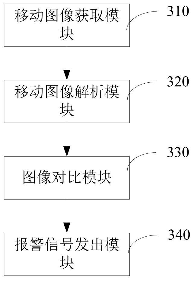 Mobile face recognition method and device, computer and storage medium