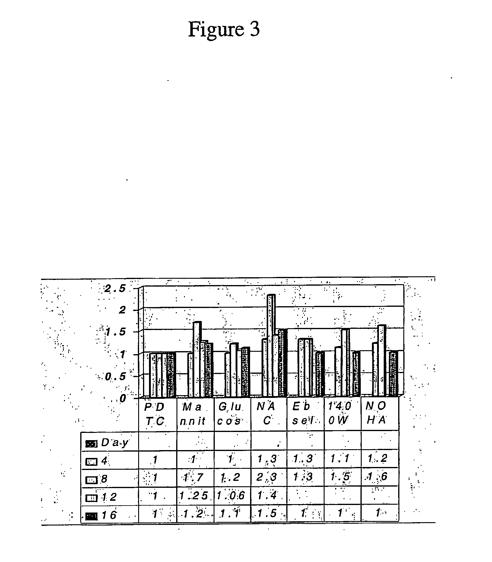 Methods for perfusion and plating of primary hepatocytes and a medium therefore