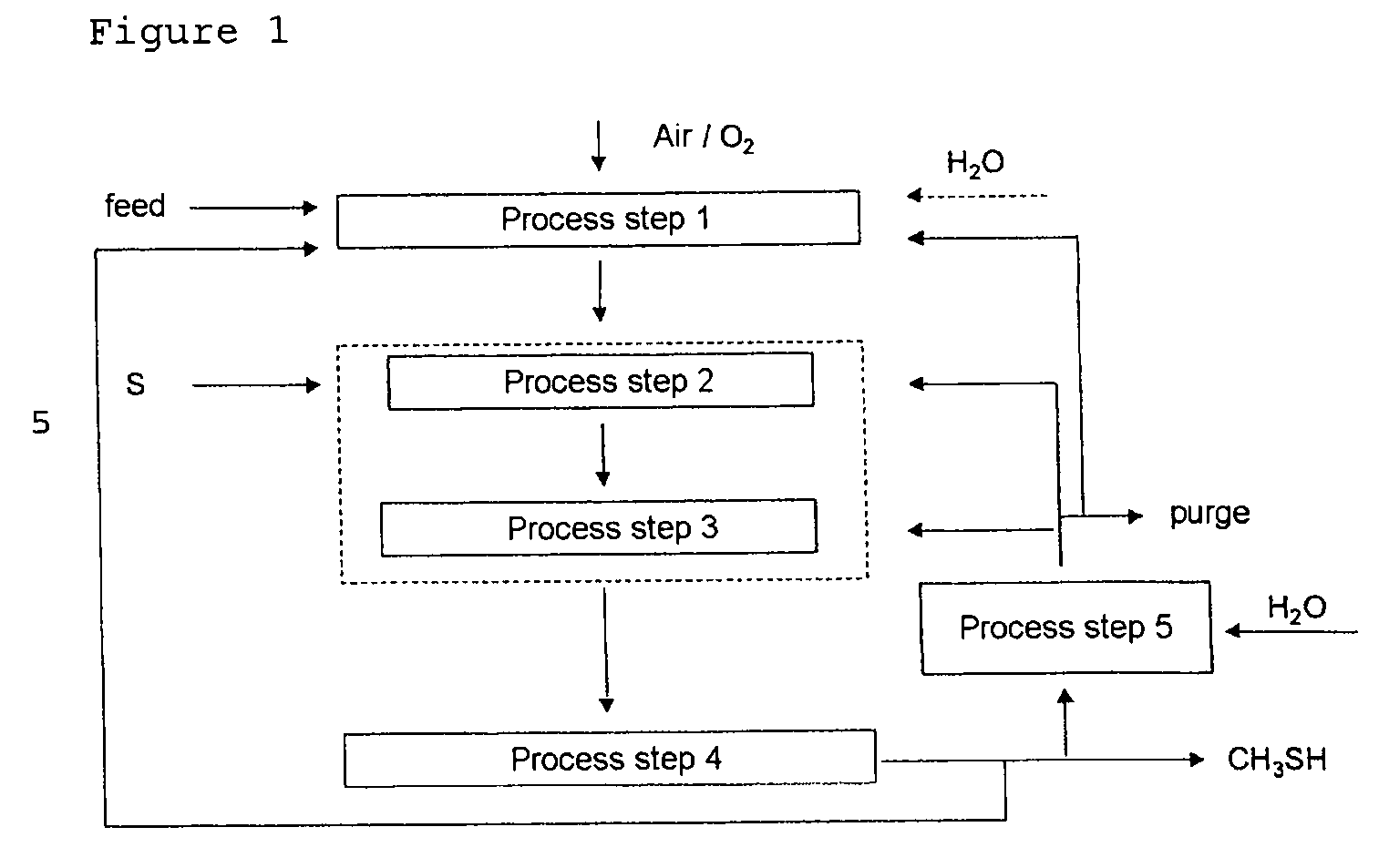 Process for continuously preparing methyl mercaptan from carbon- and hydrogen-containing compounds