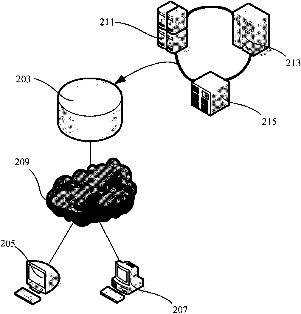 Consumer projection service system, method and online transaction architecture based on online transaction