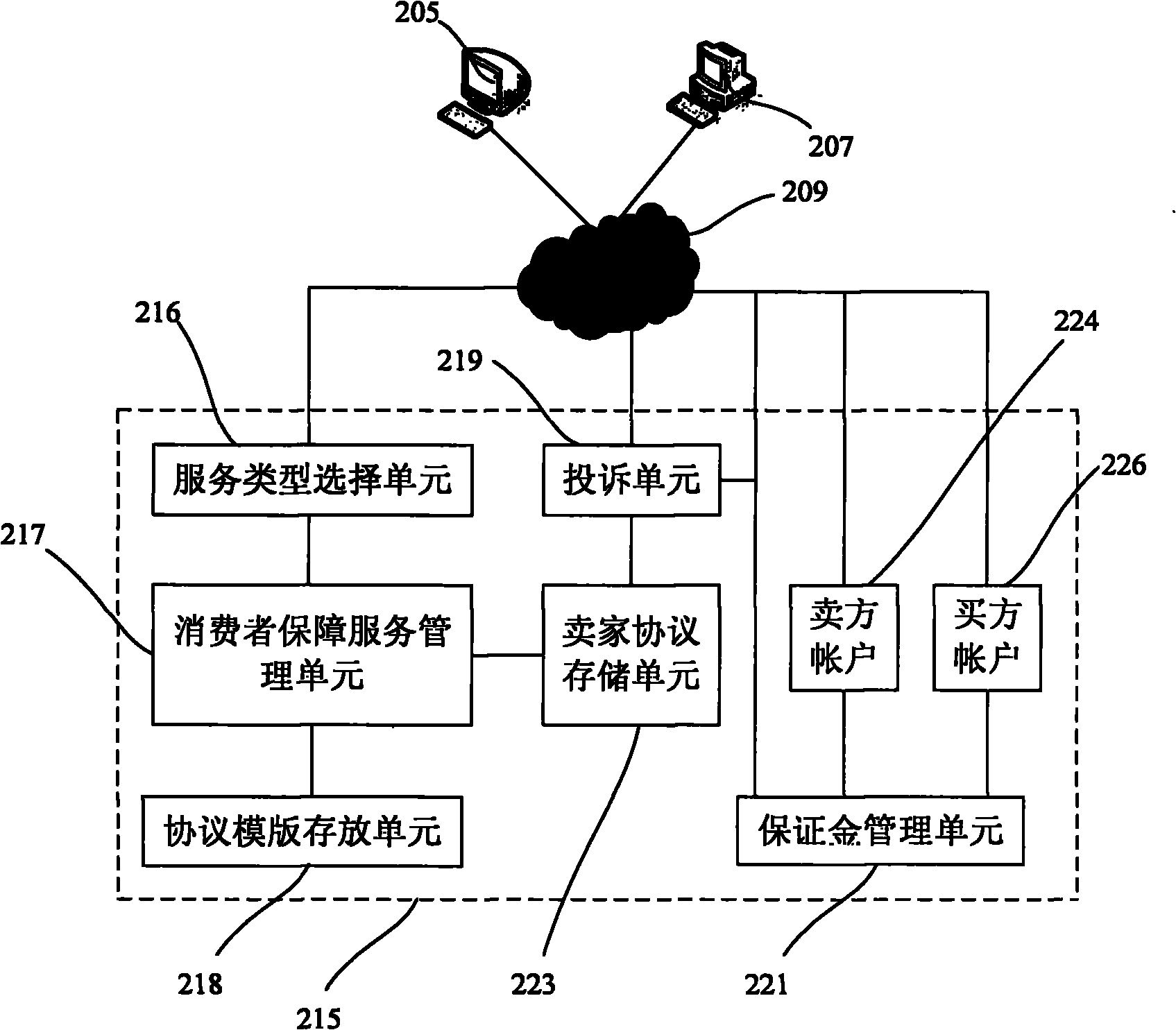 Consumer projection service system, method and online transaction architecture based on online transaction