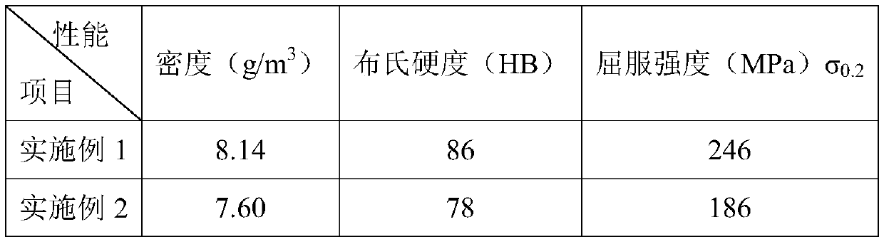 Copper-based self-lubricating composite material which can be used at room temperature to 500 DEG C, and preparation method and application thereof