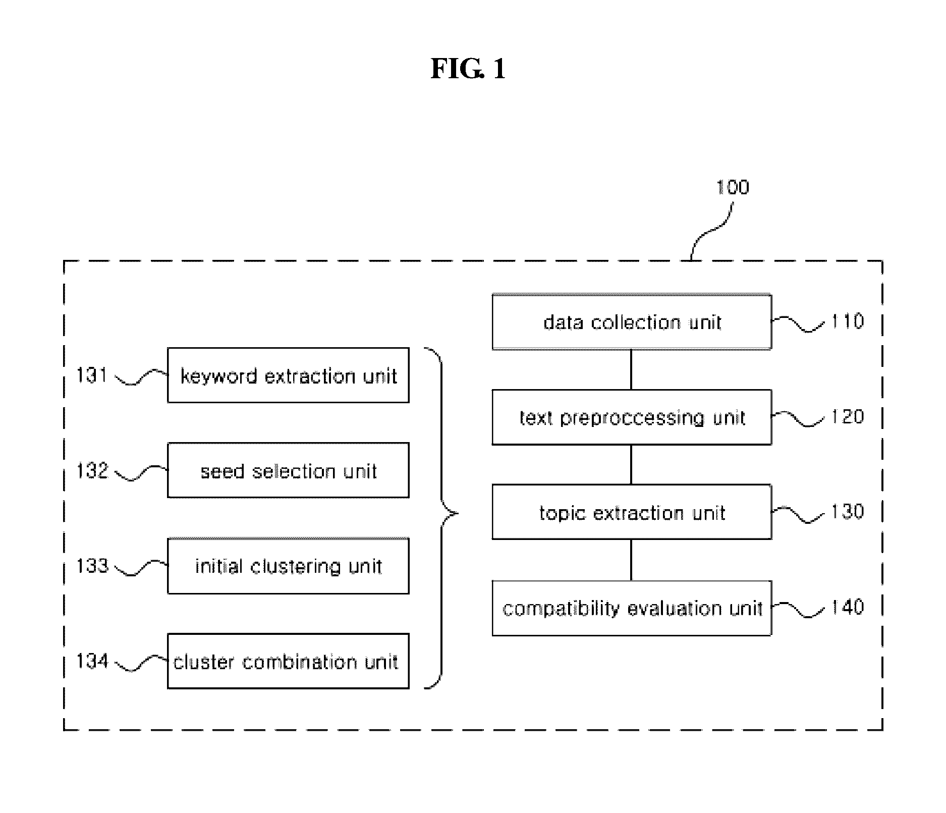 Method and server for extracting topic and evaluating suitability of the extracted topic