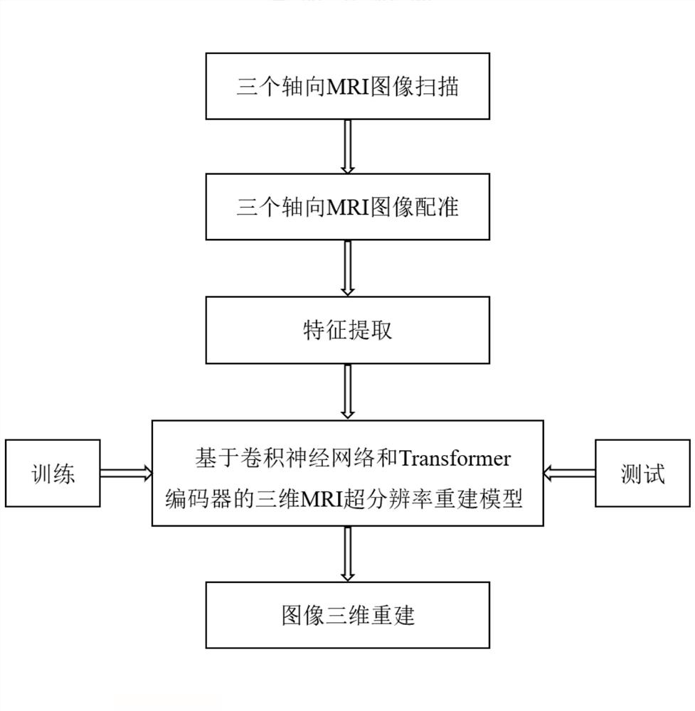 Head three-dimensional MRI super-resolution reconstruction method