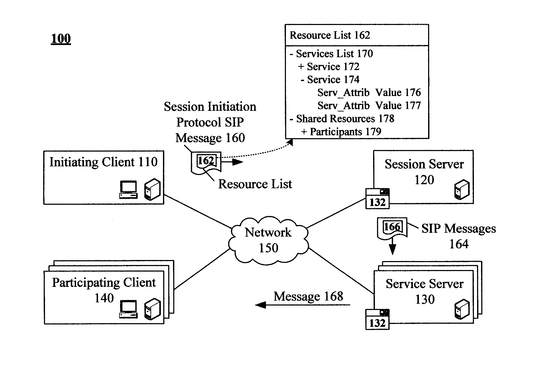 Invoking multiple sip based services during a single communication session using resource lists