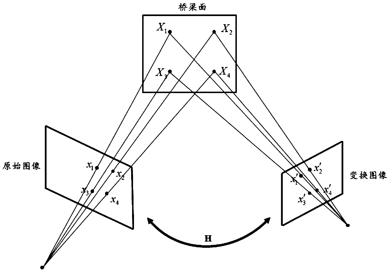 Bridge vibration testing method and related device