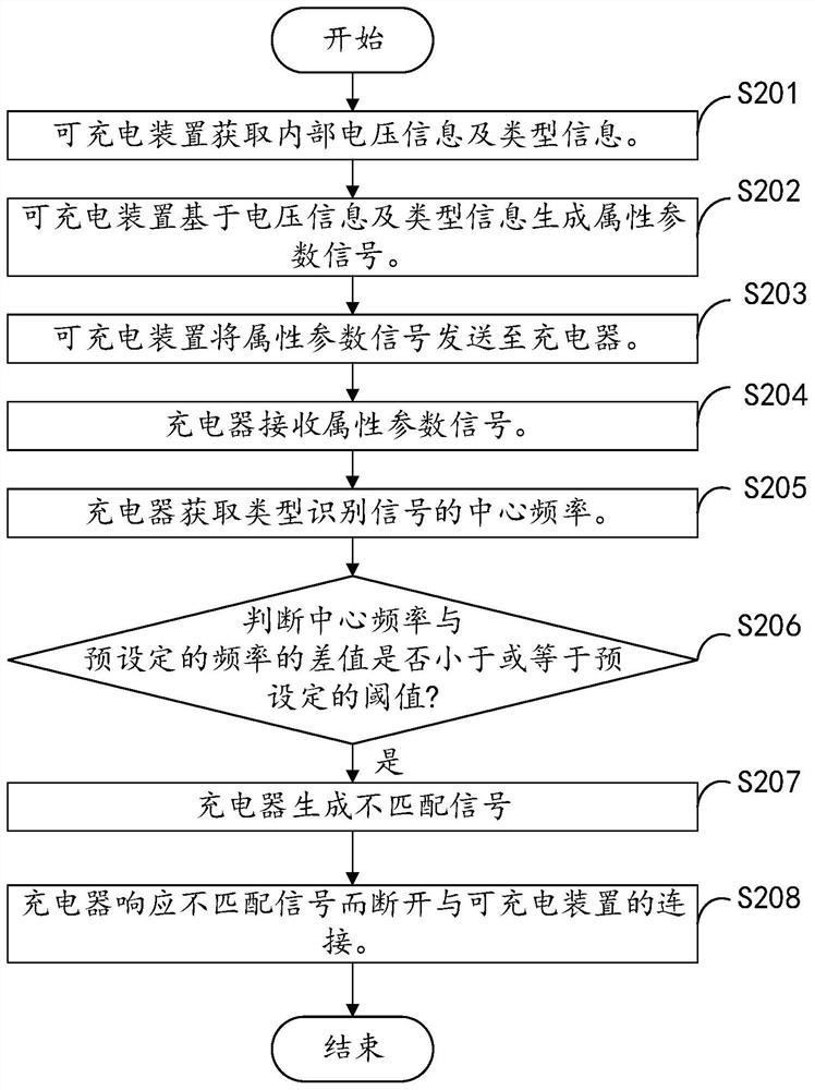 Battery type identification method, device and power supply system