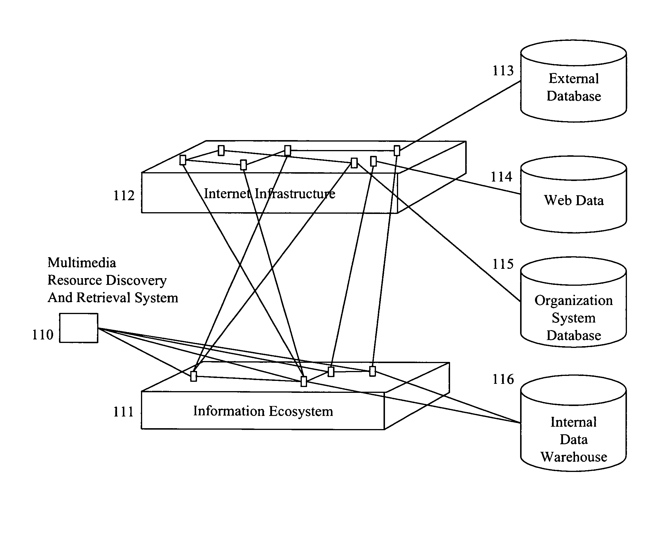 Method for a system that solves multimedia resource discovery and retrieval problem sets