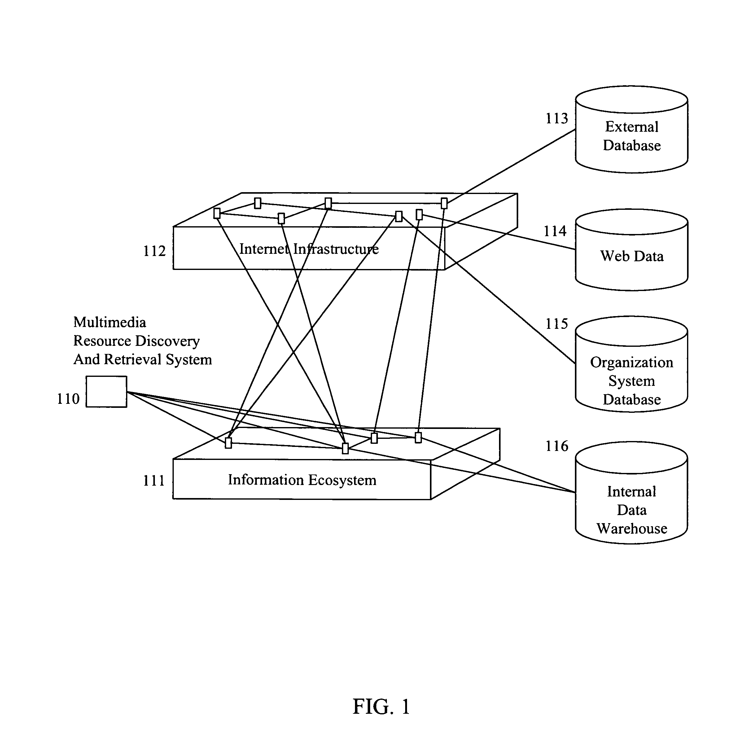 Method for a system that solves multimedia resource discovery and retrieval problem sets