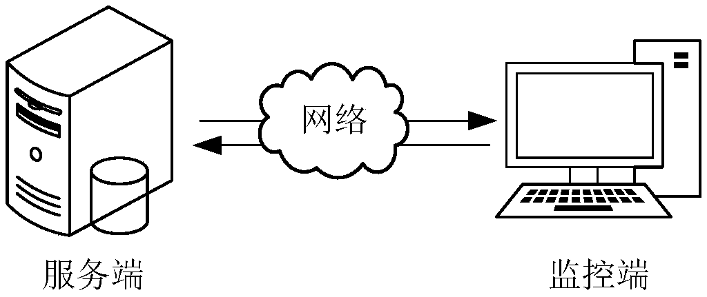 Abnormal behavior monitoring method, apparatus, computer device, and storage medium