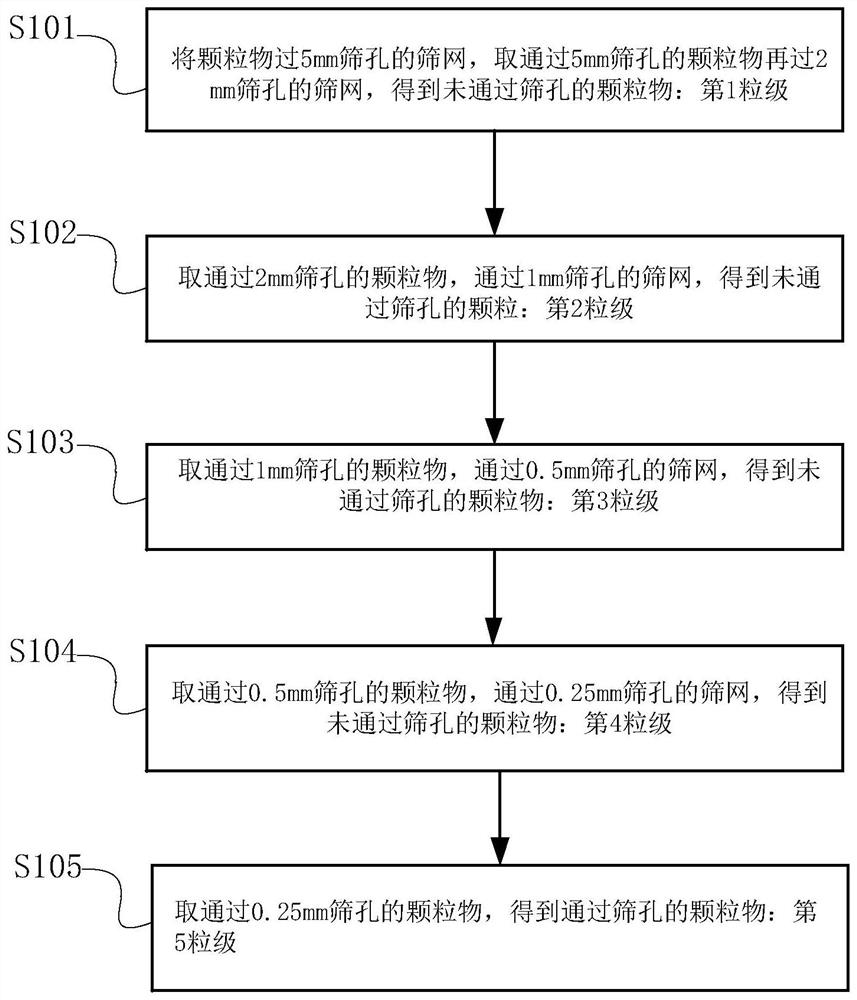 Potato virus-free seedling culture medium produced by mechanical composition method and preparation method thereof