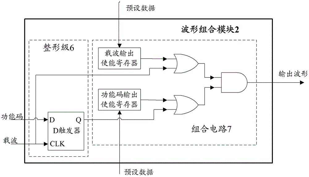 Circuit structure for controlling infrared remote control emission