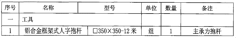 Pole replacing operation method for fixed double aluminum alloy holding poles