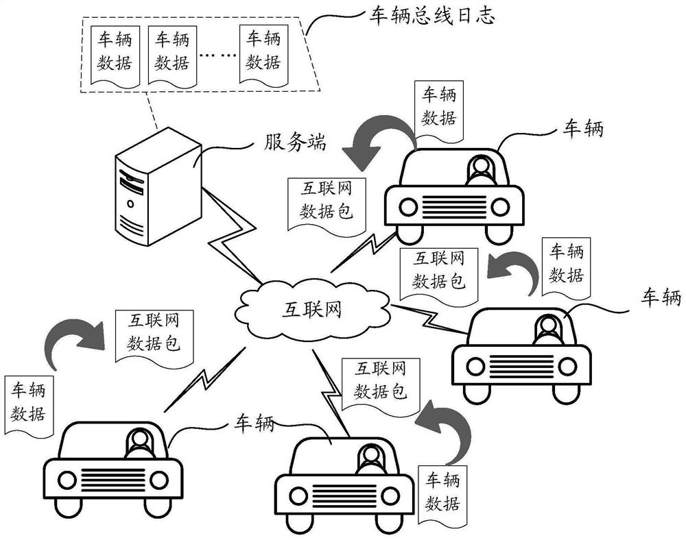 Vehicle data processing method and device, equipment, storage medium and vehicle