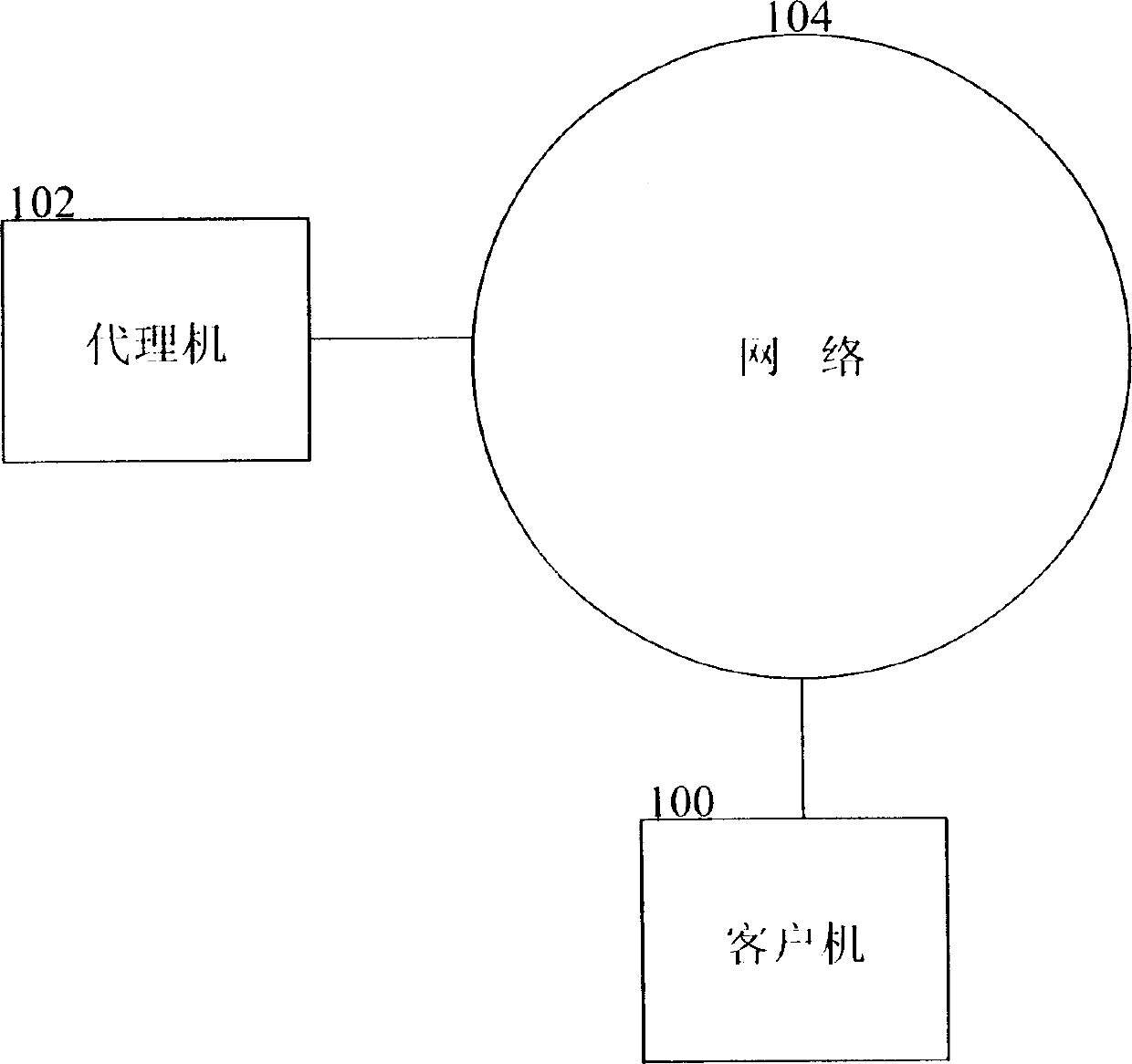 Method, system and equipment for supply data communication identification