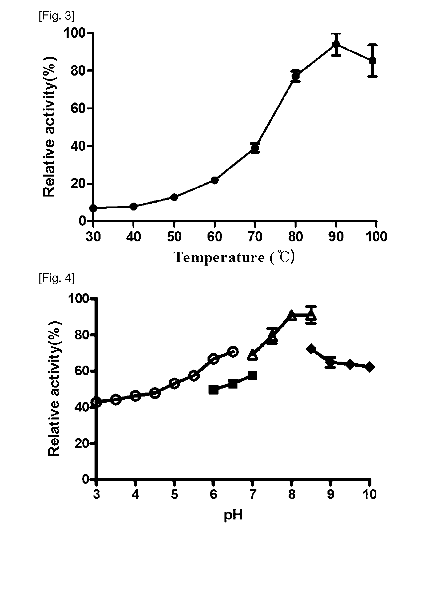 Composition for breaking down l-asparagine comprising l-asparaginase, and production method for l-asparaginase