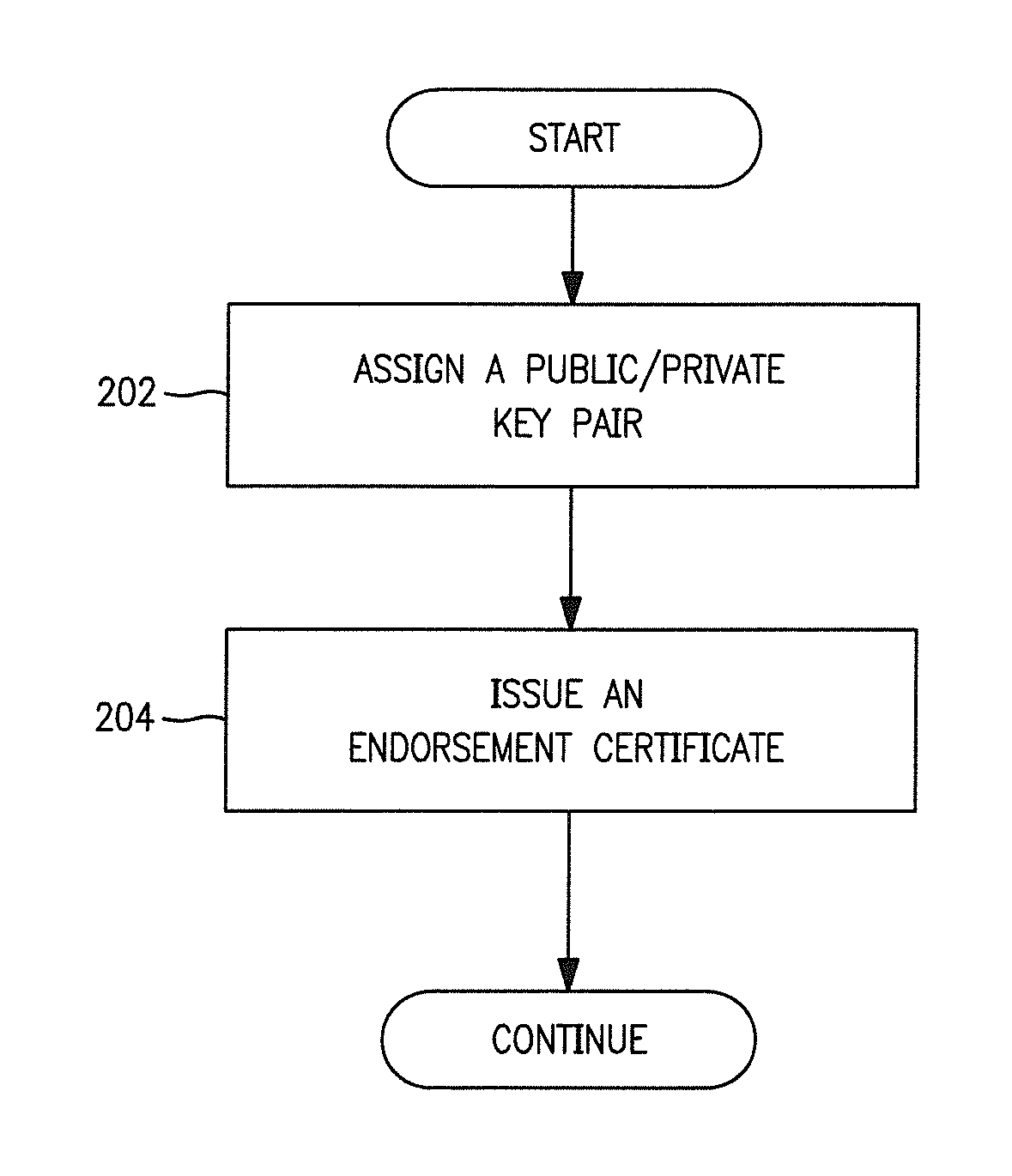 Methods and apparatus for storage and execution of access control clients
