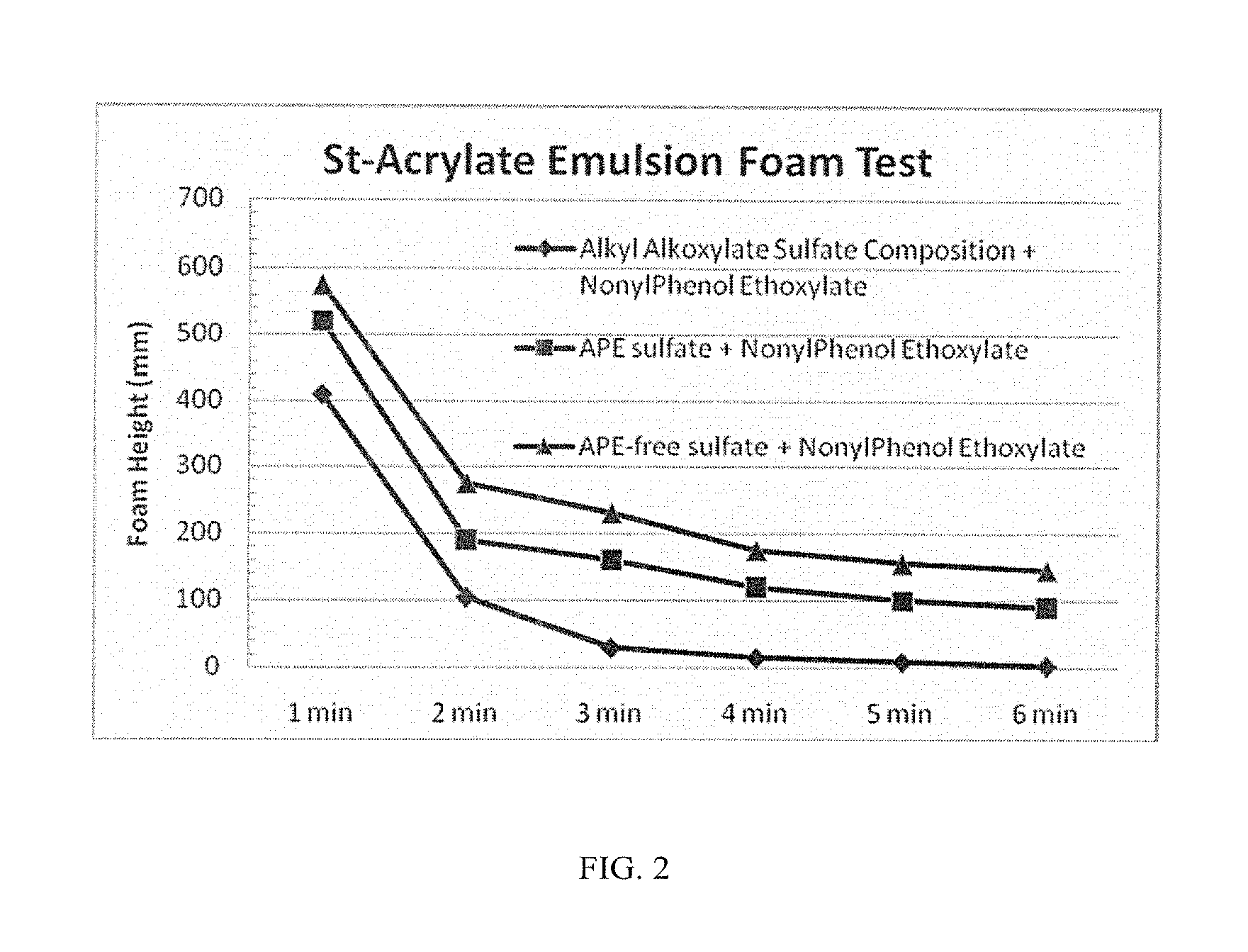 Anionic surfactant compositions and use thereof